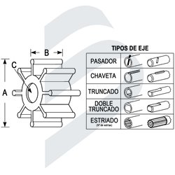 IMPELLERS APM