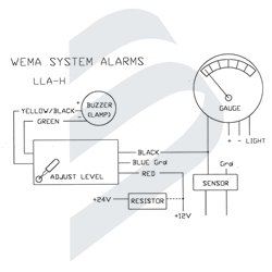 SEÑAL DE ALARMA