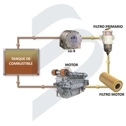 ACONDICIONADOR DE COMBUSTIBLE LG-X