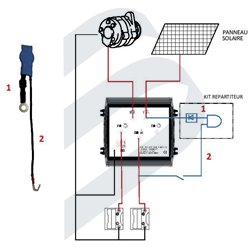 DISTRIBUTOR KIT