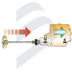 ACOPLAMIENTO FLEXIBLE BULLFLEX 8, EJE 1 1/2