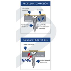 TEF-GEL