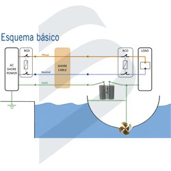 AISLADOR GALVANICO ISO+