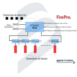 FS12 CENTRAL DE DETECCION Y EXTINCION DE INCENDIOS