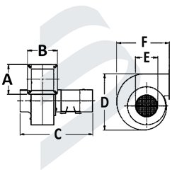 VENTILADORES CENTRÍFUGOS BLC