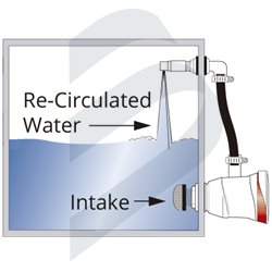 KIT DE RECIRCULACION-OXIGENACION TSUNAMI